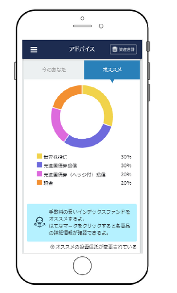 【投資初心者の方へ】金融を学べるボードゲーム「リスクン・テイクン」や投資ロボ「VESTA（ベスタ）」を紹介します