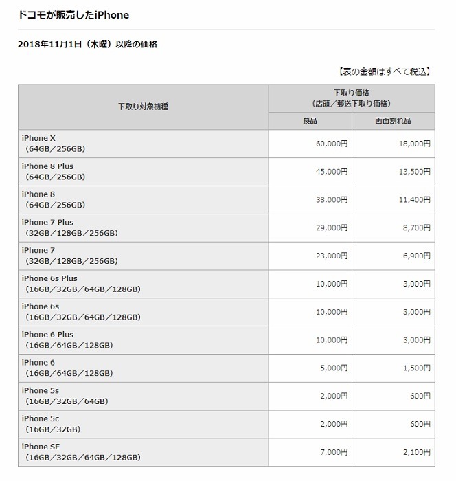 ドコモが販売したiPhone