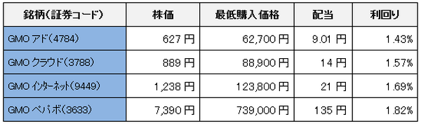 株投資の取引コスト「株式取引手数料」を無料にする裏技