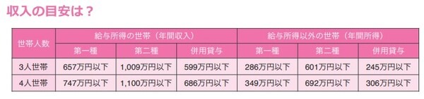 【奨学金 VS 教育ローン】軍配はどっち？「金利、借入金額、返済方法、審査基準、スピード」の5本勝負