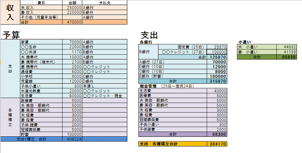 貯蓄成功の鉄則「先取り貯蓄」はこうして実現しよう