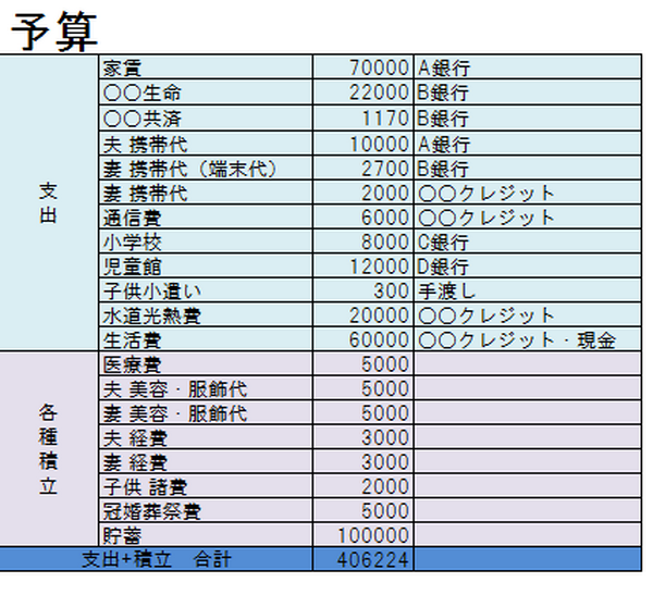 貯蓄成功の鉄則「先取り貯蓄」はこうして実現しよう