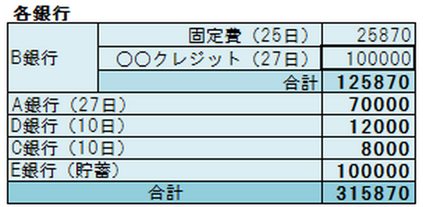 貯蓄成功の鉄則「先取り貯蓄」はこうして実現しよう