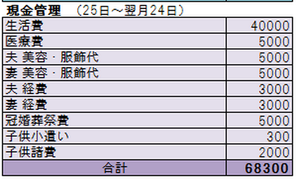 貯蓄成功の鉄則「先取り貯蓄」はこうして実現しよう