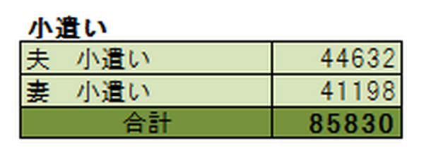 貯蓄成功の鉄則「先取り貯蓄」はこうして実現しよう