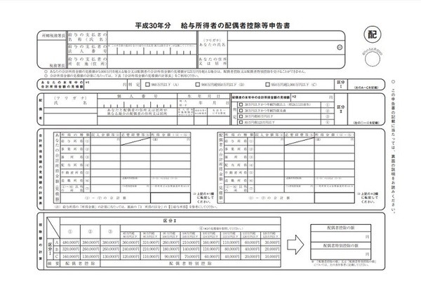 配偶者控除等申告書