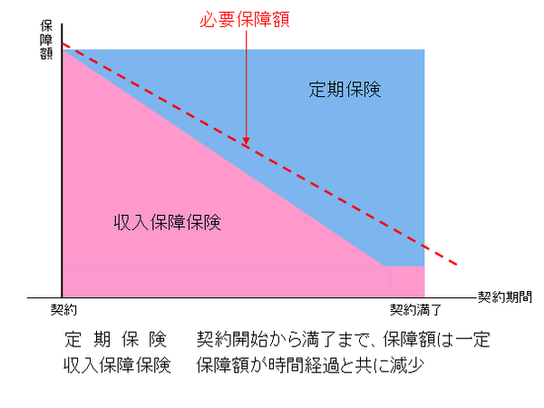 「収入保障保険」は必要以上に保険料を支払わなくてもいい　加入前に知っておくべき重要ポイント