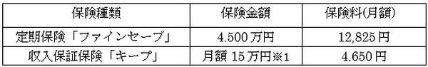 「収入保障保険」は必要以上に保険料を支払わなくてもいい　加入前に知っておくべき重要ポイント