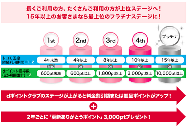 更新ありがとうポイントの詳細