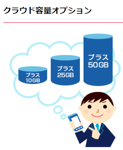 クラウド容量オプション