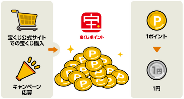 年に一度の運試し！　「年末ジャンボ宝くじ」をクレジットカードで購入するメリット・デメリット