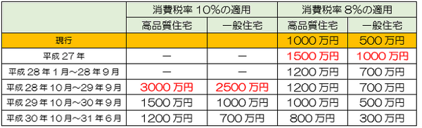 平成27年税制改正(3)～所得税・贈与税について