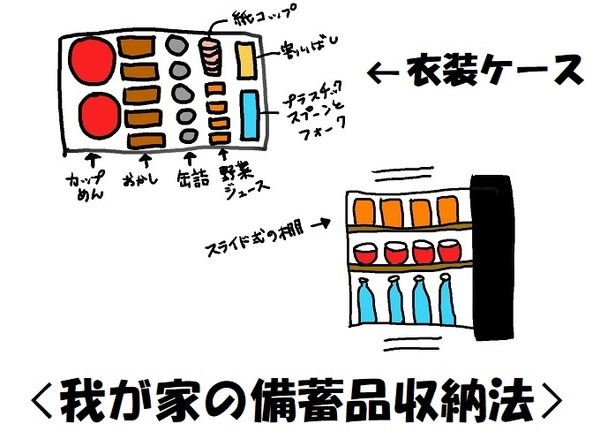 畠山さん宅の備蓄品収納