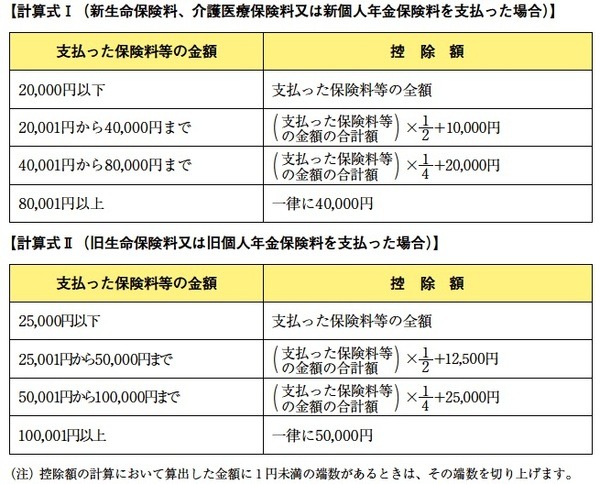 平成24年1月以降か、平成23年12月以前かによって額が異なります。
