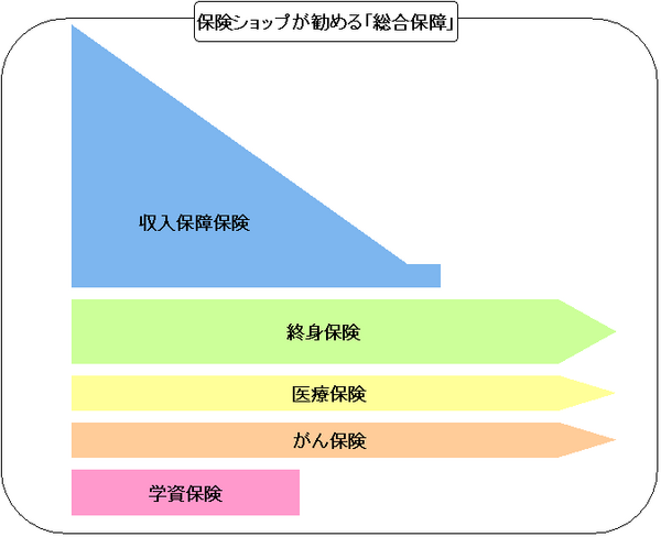 「終身保険」って本当に必要？　「お葬式代」のために20年、30年も貯める必要あるか…一度考えてみましょう。