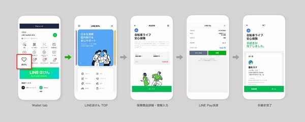 簡単！ 60秒で加入