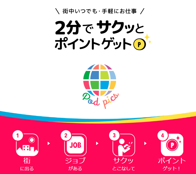 ポッドピックス