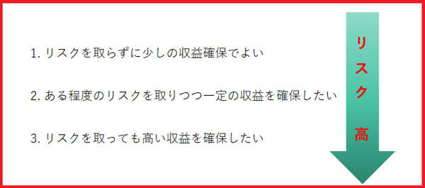 自分のリスク許容度を確認
