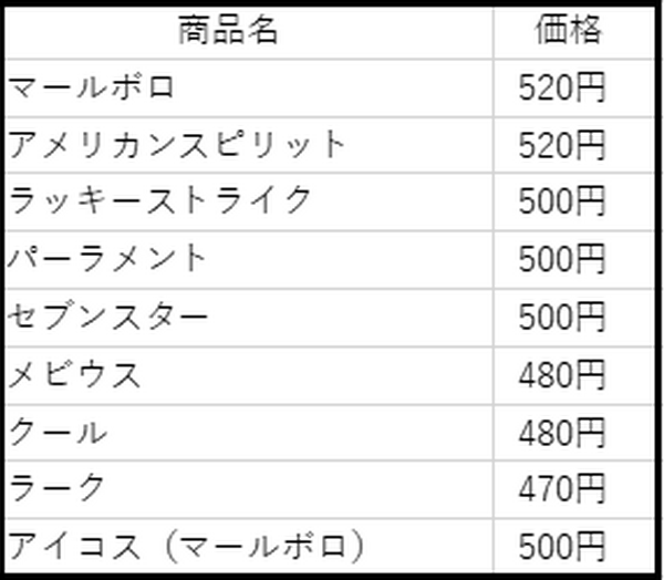 嗜好品（缶コーヒー、タバコ、ビール、お菓子…）に年間どこでいくら使ってる？　そんなあなたの支出をぶった切ります