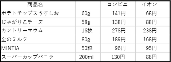 嗜好品（缶コーヒー、タバコ、ビール、お菓子…）に年間どこでいくら使ってる？　そんなあなたの支出をぶった切ります