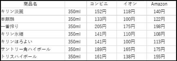 嗜好品（缶コーヒー、タバコ、ビール、お菓子…）に年間どこでいくら使ってる？　そんなあなたの支出をぶった切ります