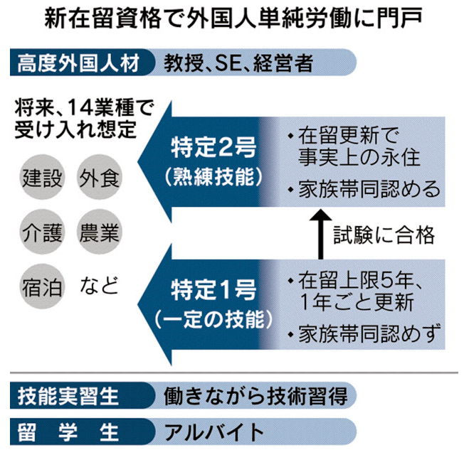 改正入管法が成立