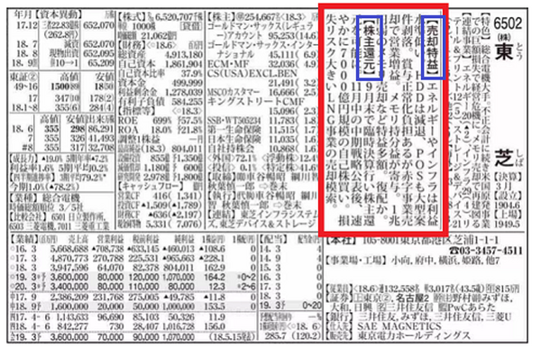 投資初心者は「会社四季報」のコメント欄を読め！　成功の第一歩はここから