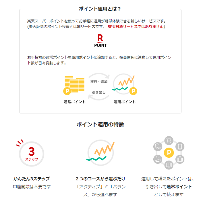 楽天ポイントで投資体験