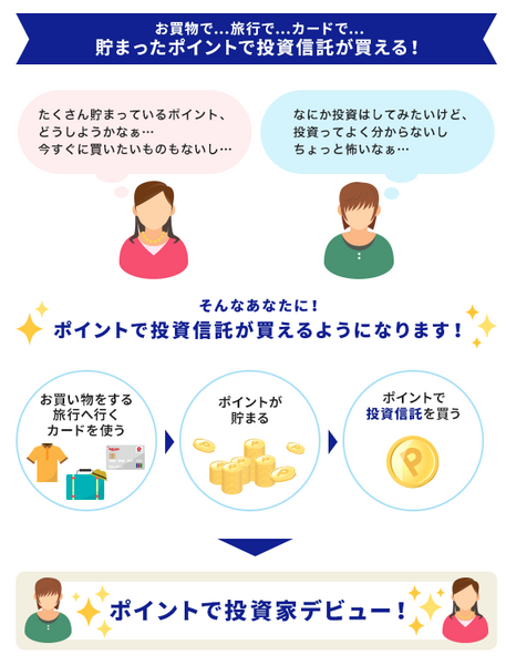 貯まったポイントで投資信託が買える