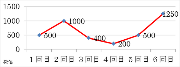 NISAの口座開設で止まっている方へ　この方法で投資の第一歩を踏み出そう