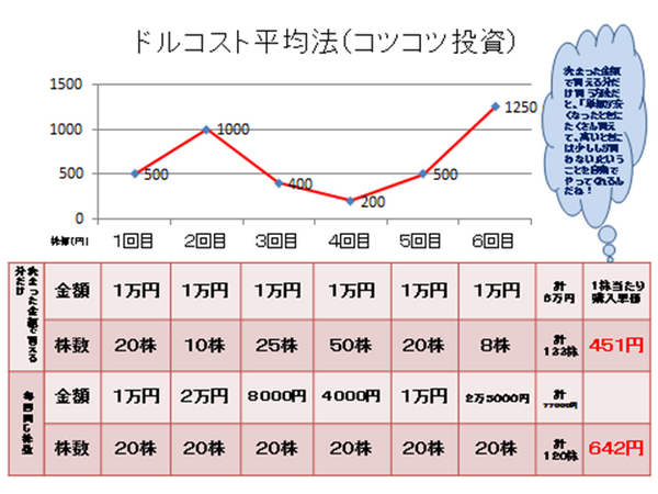 NISAの口座開設で止まっている方へ　この方法で投資の第一歩を踏み出そう