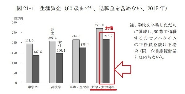 労働政策研究研究機構　ユースフル労働統計 2017 労働統計加工指標集