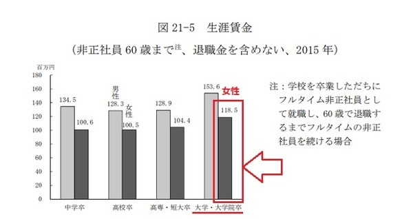 労働政策研究研究機構　ユースフル労働統計 2017 労働統計加工指標集