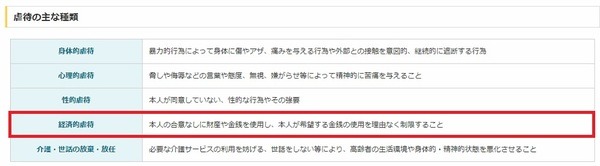 小中学校の経済的援助について