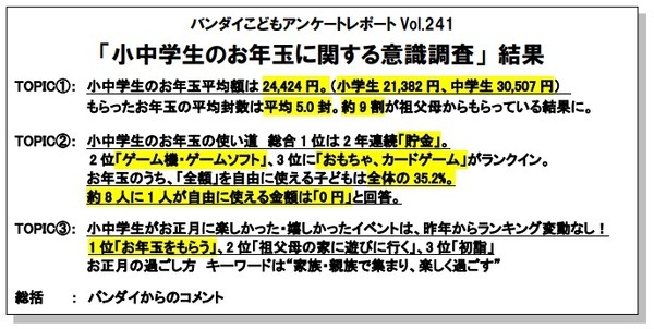 小中学生のお年玉に関する意識調査