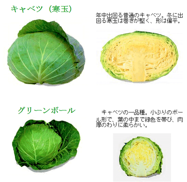 グリーンボール