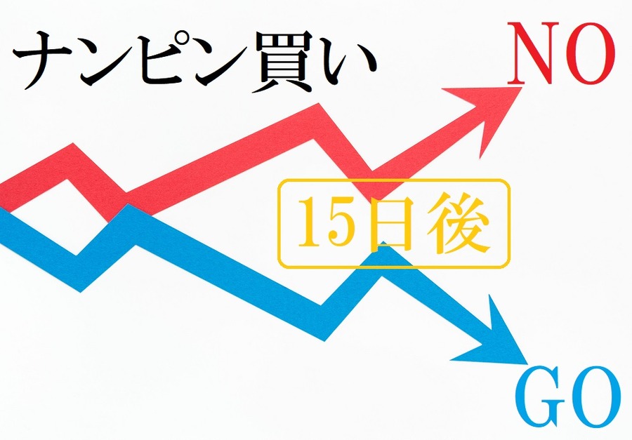 ナンピン買いの購入するタイミング