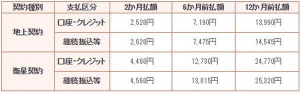 NHK受信料値下げは、たったの「月59円」…今回の値下げの背景と、今後の受信料の展開を考えてみました
