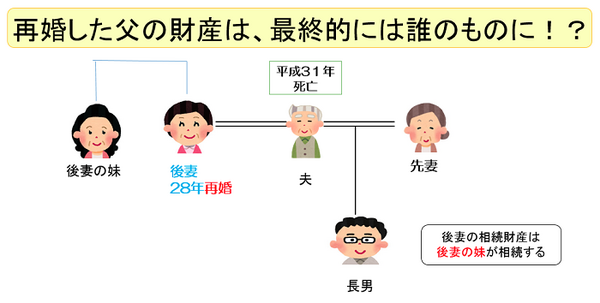 再婚した父の財産は最終的にだれのモノ