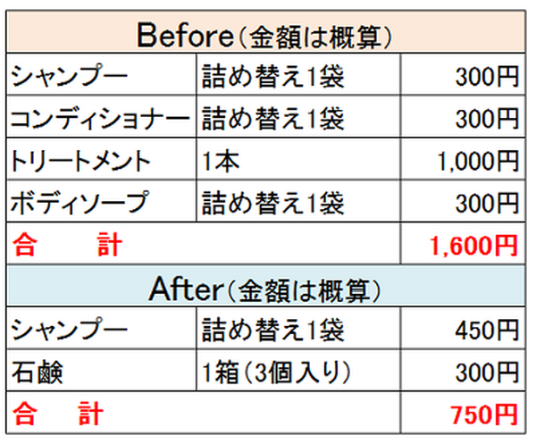 ズボラさん必見　「当たり前」のものを断捨離して節約＆片づけ上手になる方法