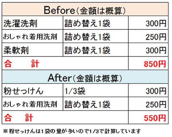ズボラさん必見　「当たり前」のものを断捨離して節約＆片づけ上手になる方法