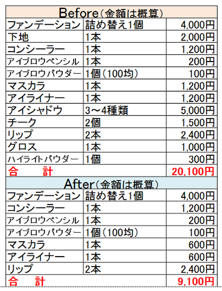 ズボラさん必見　「当たり前」のものを断捨離して節約＆片づけ上手になる方法