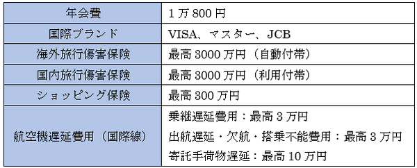 フライトのトラブルを補償する保険「航空機遅延費用」とは？　補償内容と筆者おすすめの加入方法を解説します。