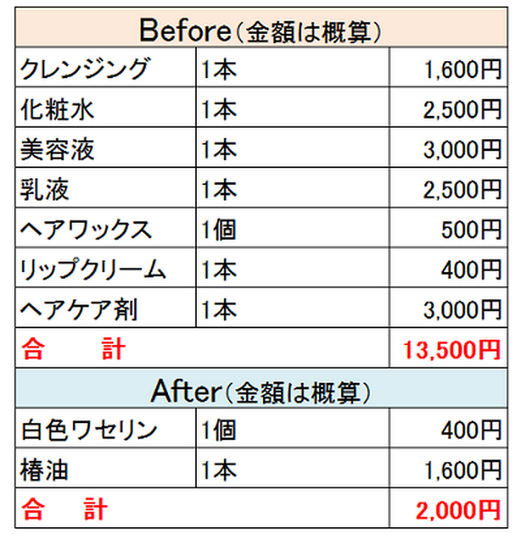 ズボラさん必見　「当たり前」のものを断捨離して節約＆片づけ上手になる方法