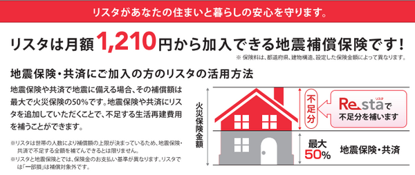 地震補償保険リスタ
