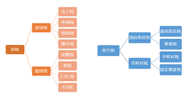 『日本の家計簿』～税金のいろは～