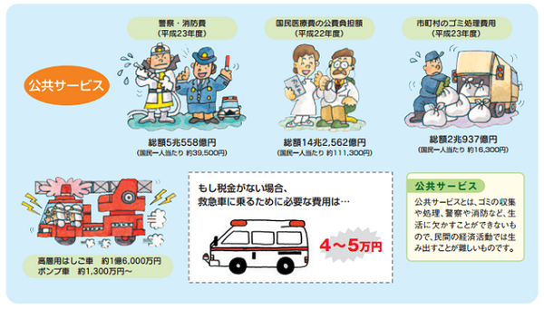 『日本の家計簿』～税金のいろは～