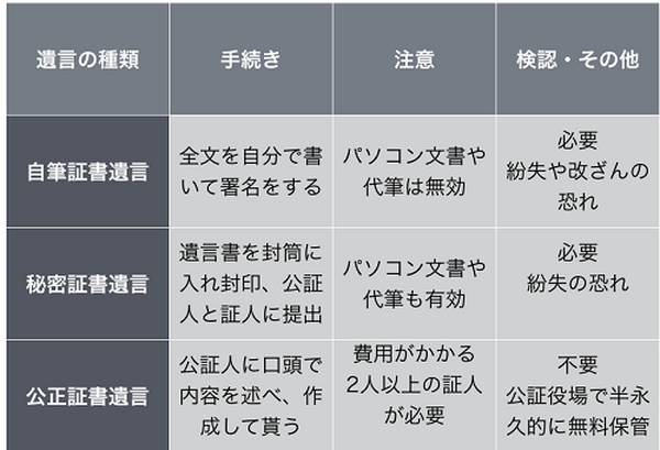 [相続物語(2)]  あなた死んだ後も私を守ってね　妻の言い分。夫の言い分。