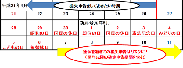株・FXで生じた損失の確定申告（平成30年分）は平成31年のうちに行わないと損をする　