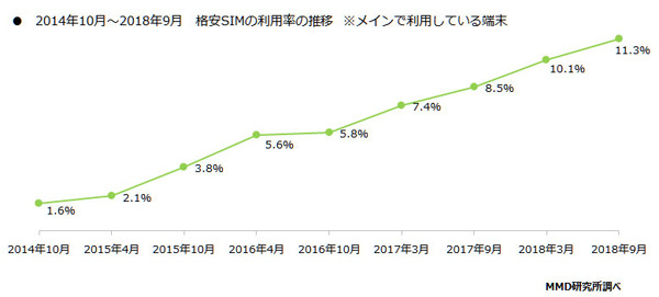 スマホ音痴でも乗り換え成功　格安スマホで月533円に至るまでの8つの疑問とその答え　